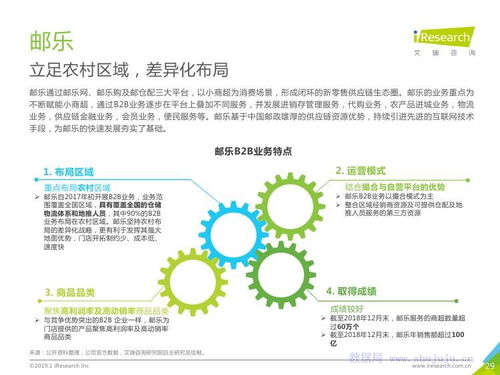 2019年中国快消品B2B行业发展与旅游开发项目策划咨询 机遇与整合