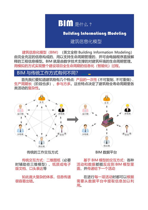 中业BIM项目咨询手册——旅游开发项目策划咨询