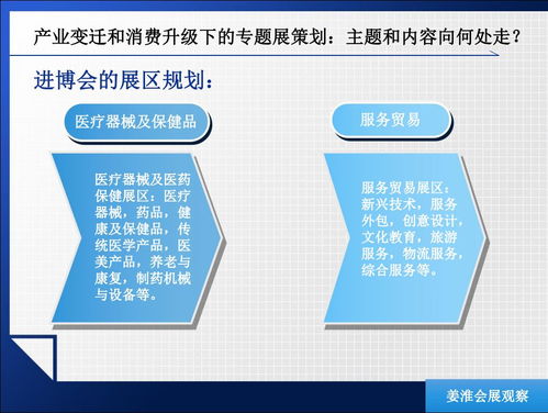 疫情下会展人的自我修炼 产业背景下的项目策划与旅游开发咨询新思路