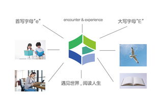 遇阅旅行 品牌形象重塑与旅游项目开发策划全案