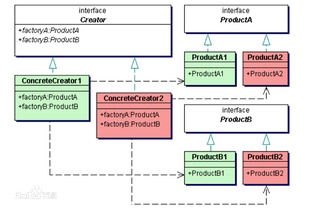 设计模式在旅游开发项目策划与咨询中的应用——以抽象工厂模式为例